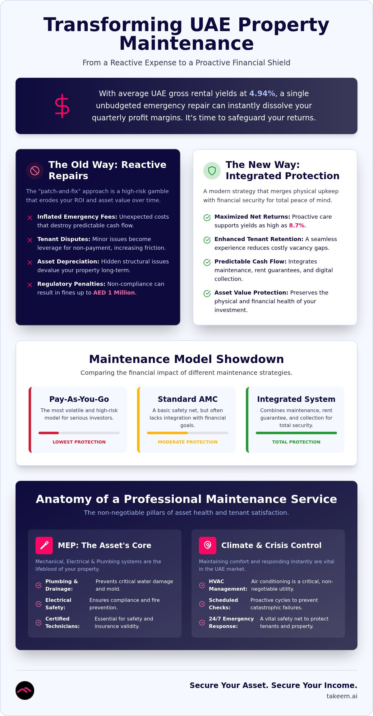Choosing UAE Landlord Maintenance for Better Rental Yield