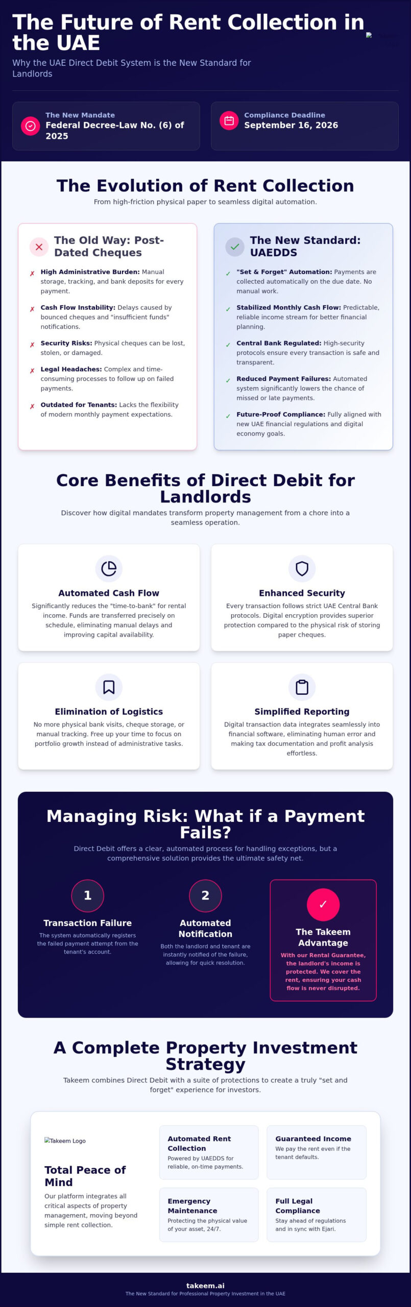 Direct Debit Benefits for UAE Landlords: 2026 Guide