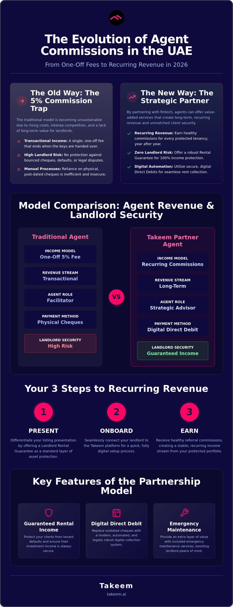 Earn More Commission as a UAE Property Agent in 2026