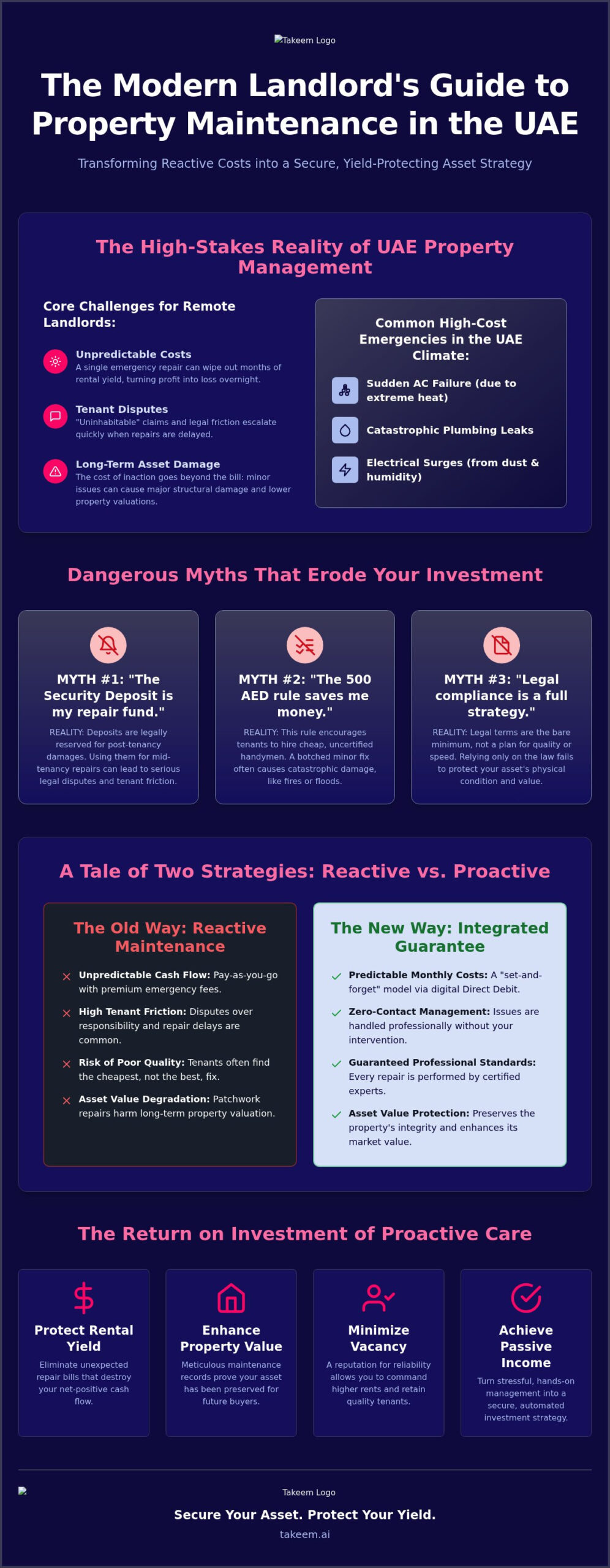 Landlord Emergency Maintenance Plan UAE: Myths vs. Financial Reality in 2026