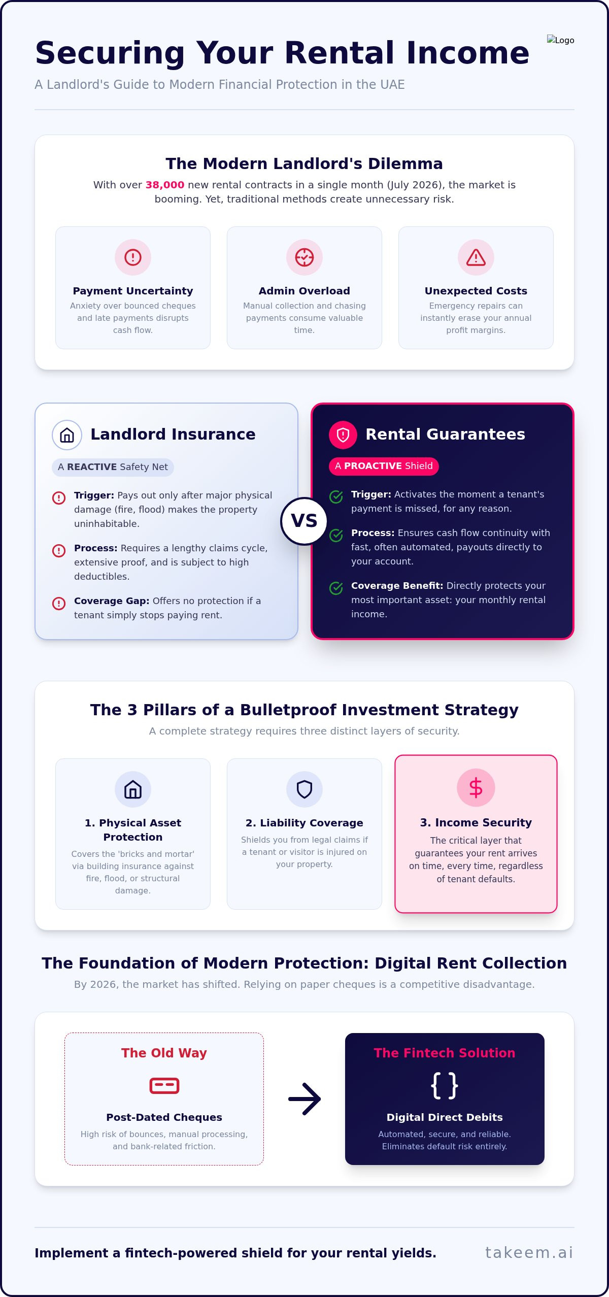 Landlord Income Protection in the UAE: A 2026 Guide to Securing Rental Yield
