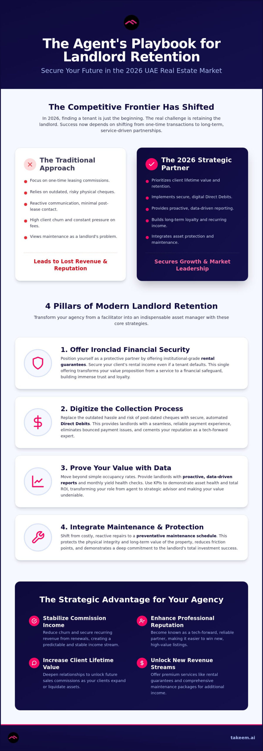 Landlord Retention for UAE Agents: 2026 Loyalty Guide