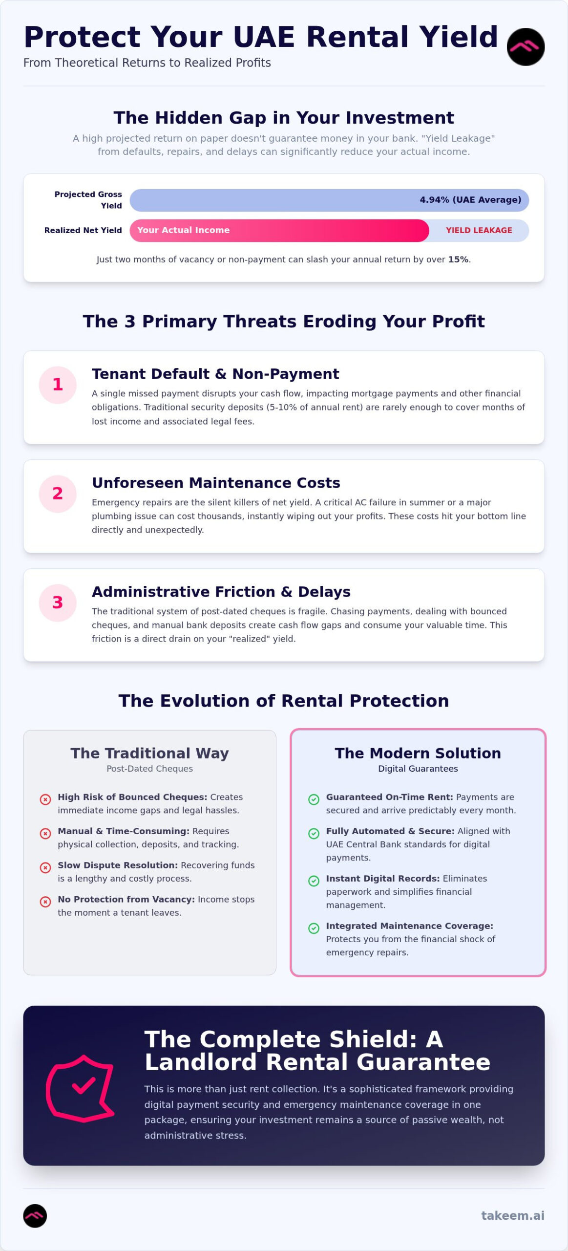 Rental Yield Protection UAE: How to Secure Your Property Investment in 2026