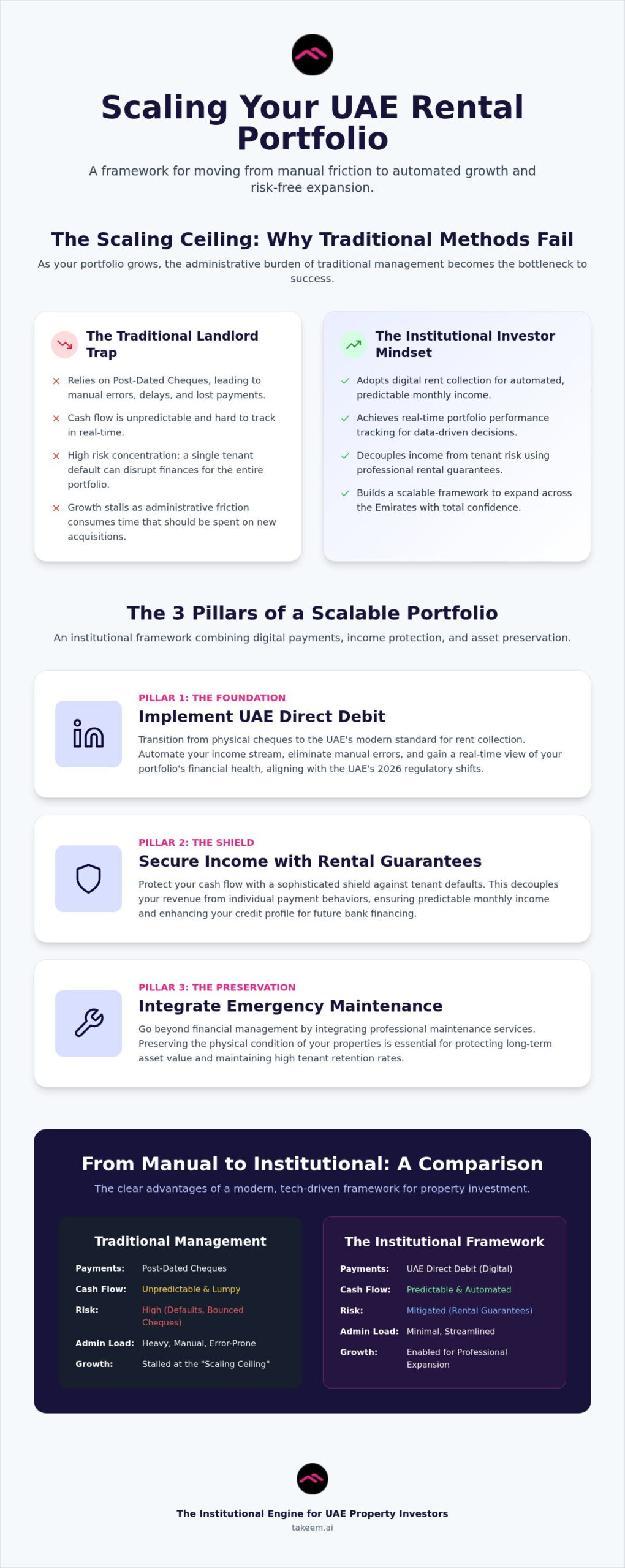 Scaling Rental Property Business UAE: The Investor’s Guide to Institutional Growth