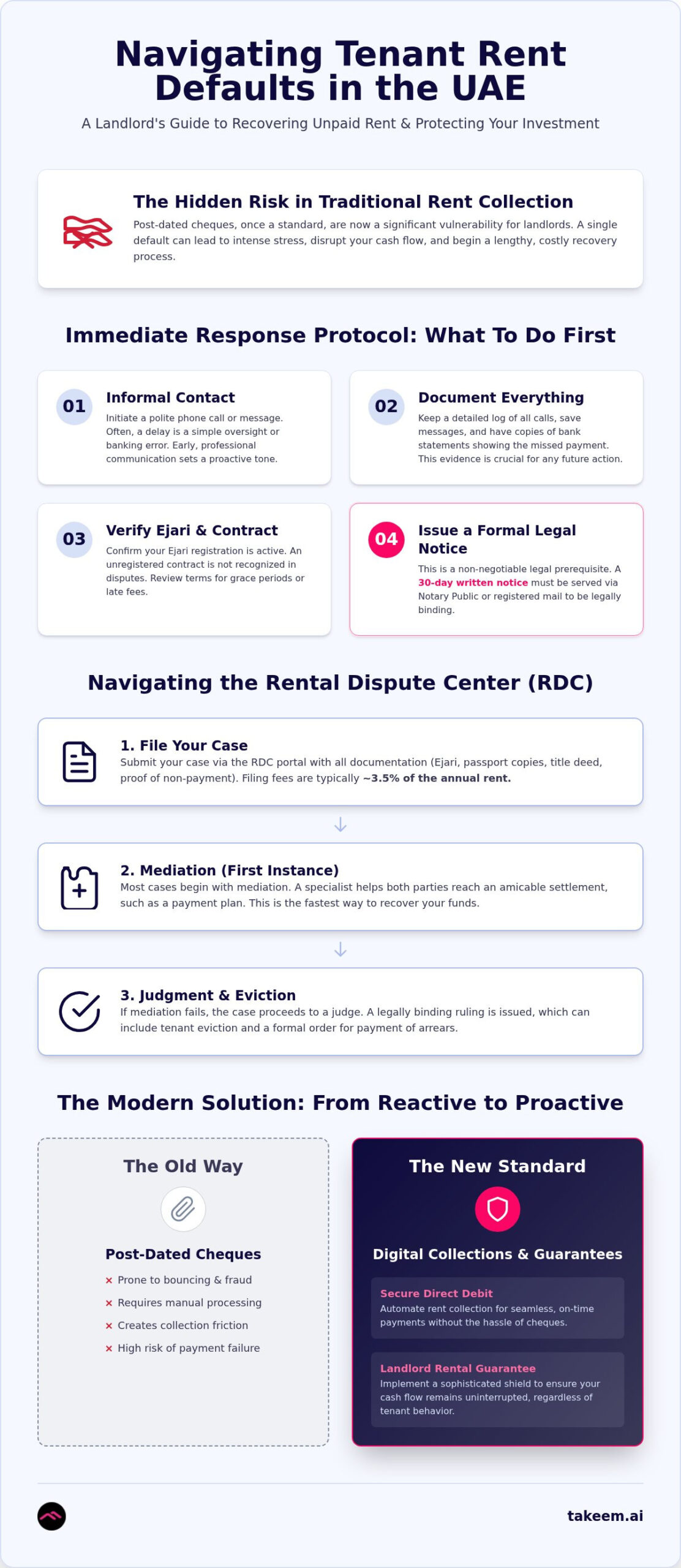 Tenant Not Paying Rent in the UAE? A Landlord’s 2026 Guide to Resolution and Prevention