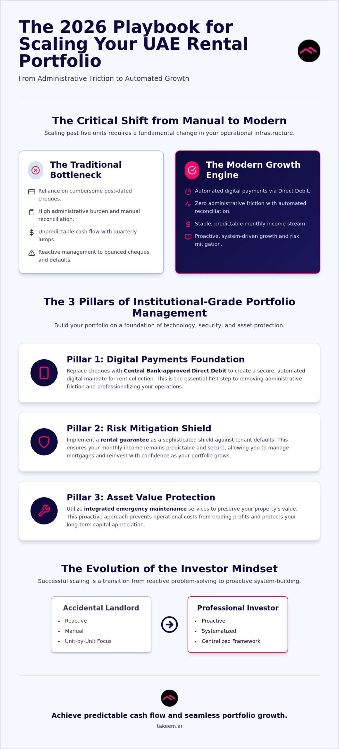 Scaling Your Rental Property Portfolio in the UAE: The 2026 Strategic Guide