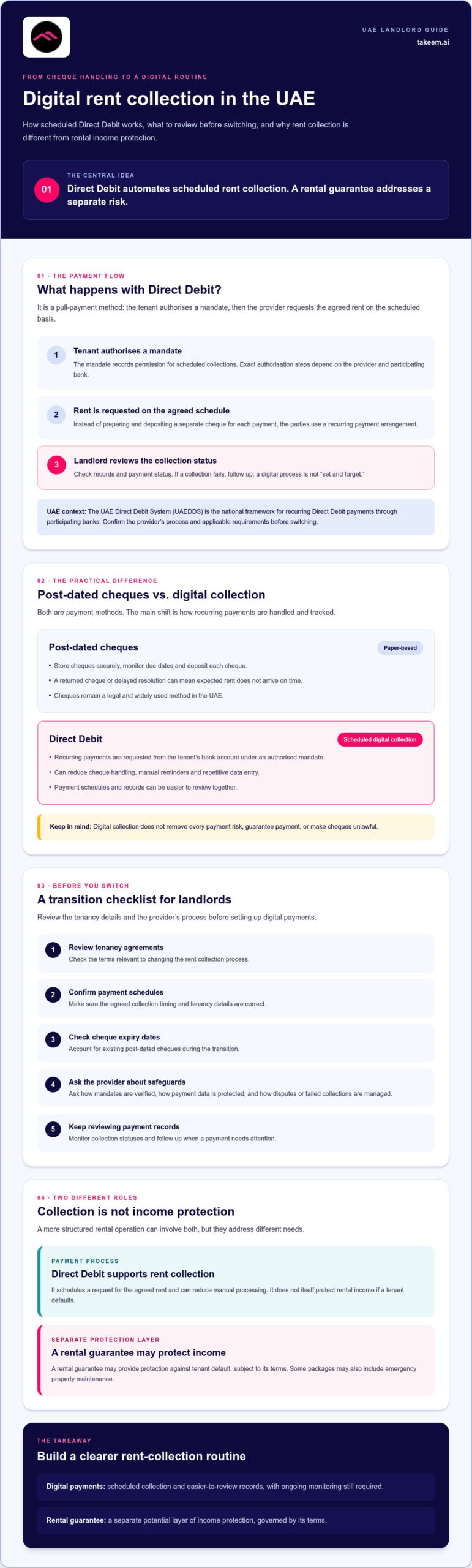 Digital Rent Collection in Dubai: The Landlord’s Guide to Secure UAE Payments