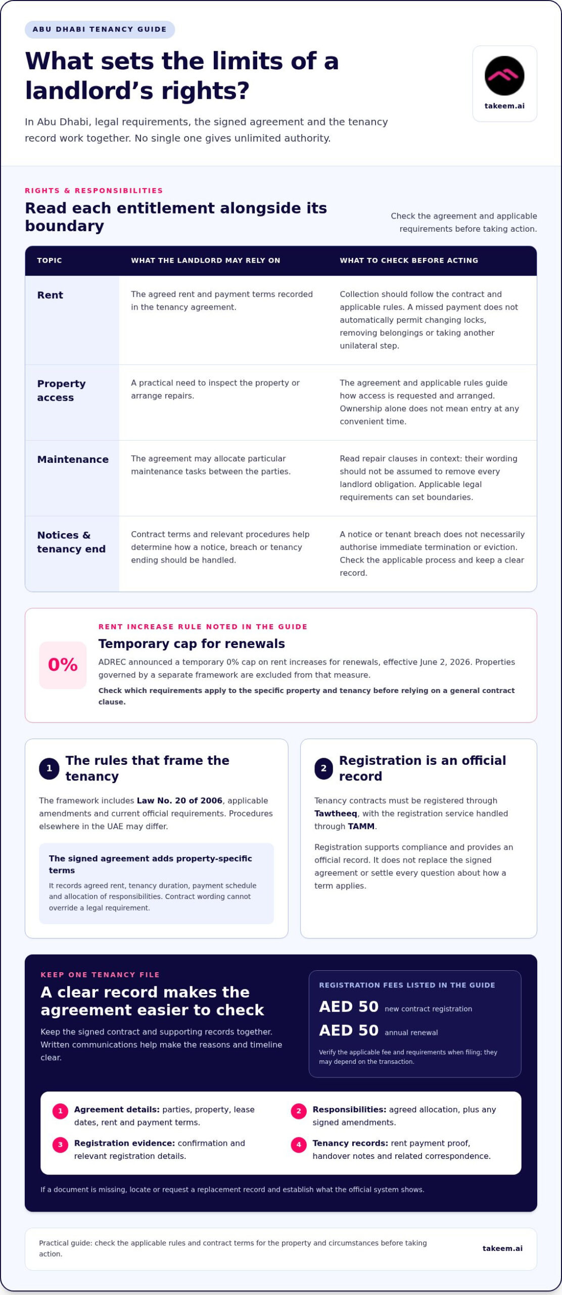 Understanding Landlord Rights in Abu Dhabi: 2026 Guide