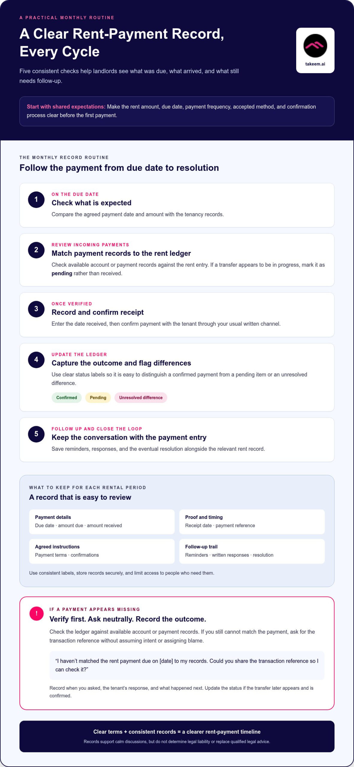 Avoiding Tenant Payment Disputes: A UAE Landlord’s Practical Guide