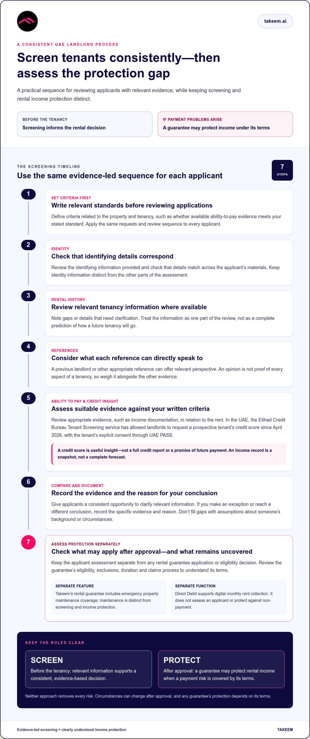 Tenant Screening vs. Rent Guarantee in the UAE: A 2026 Landlord Checklist