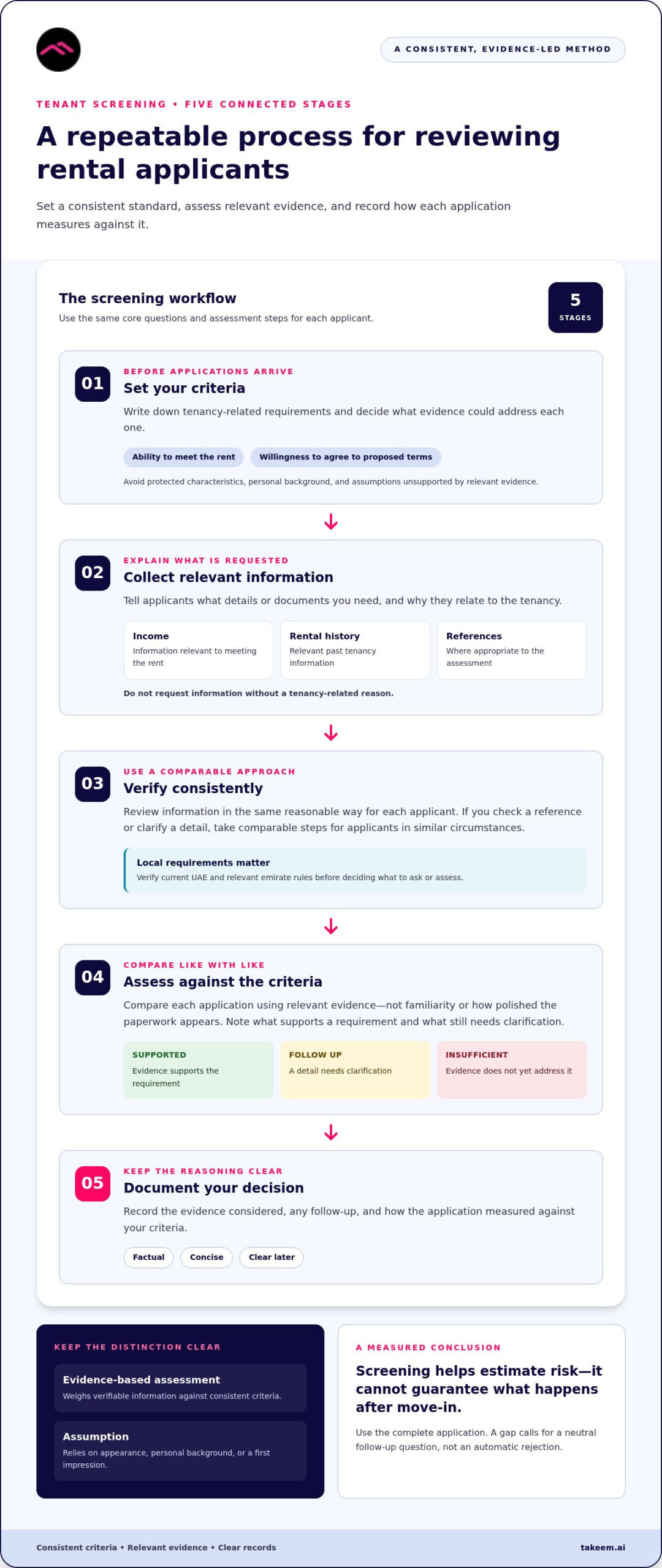 How to Choose Reliable Tenants: A Fair, Evidence-Based Screening Process