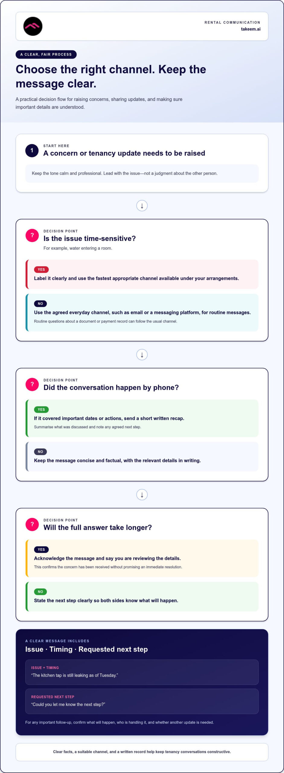 Building a Positive Landlord-Tenant Relationship: A Practical Guide