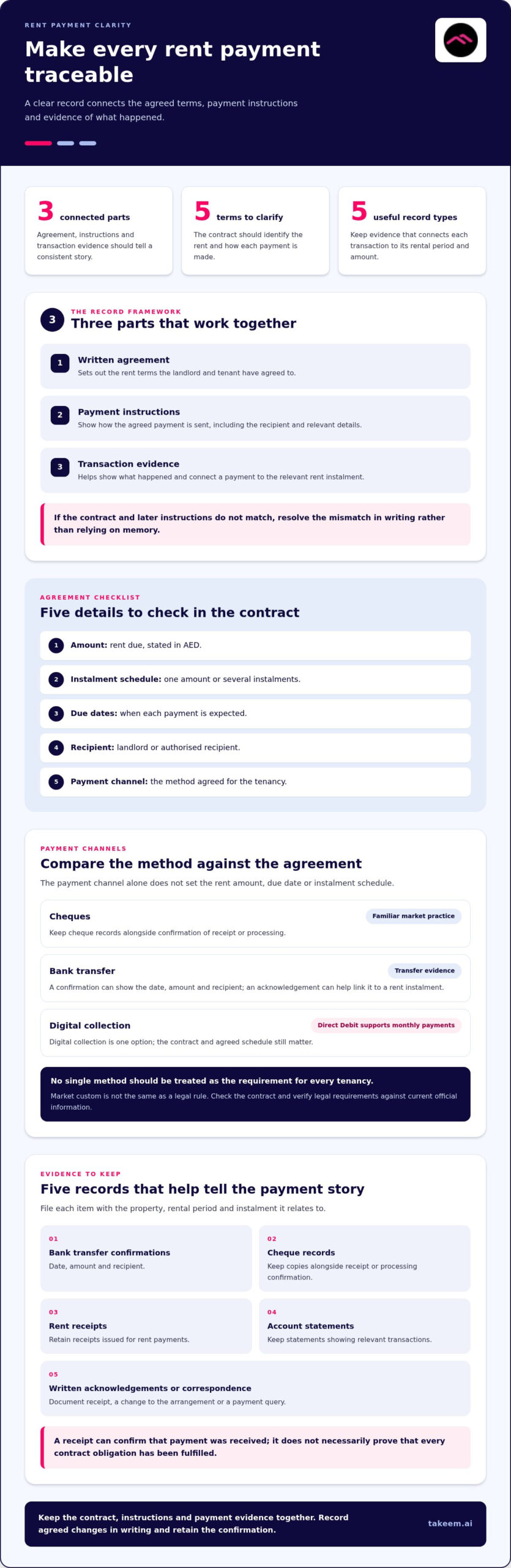 Legal Rent Payment Methods in the UAE: A 2026 Guide