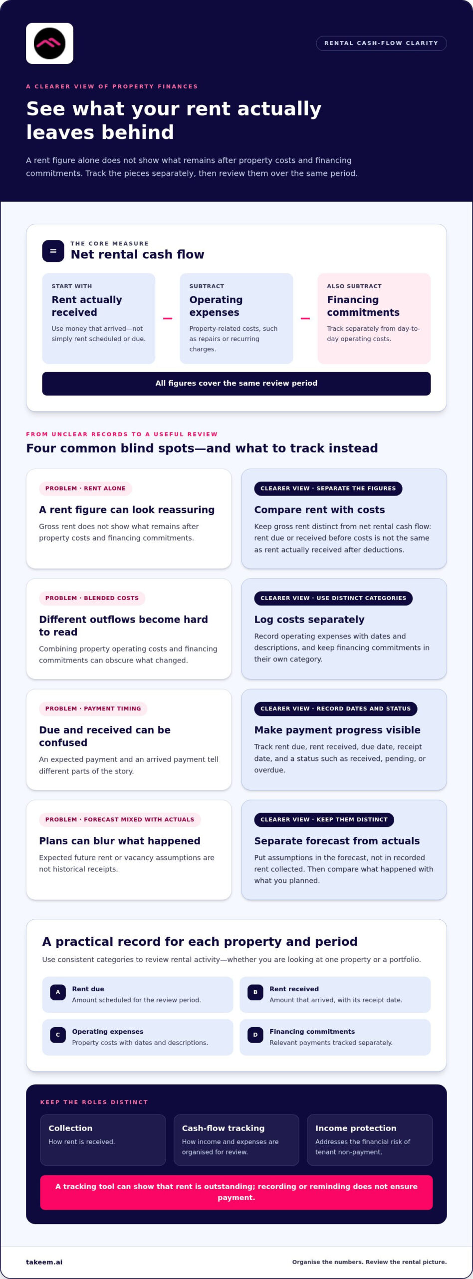 Landlord Financial Tools in the UAE: 2026 Guide