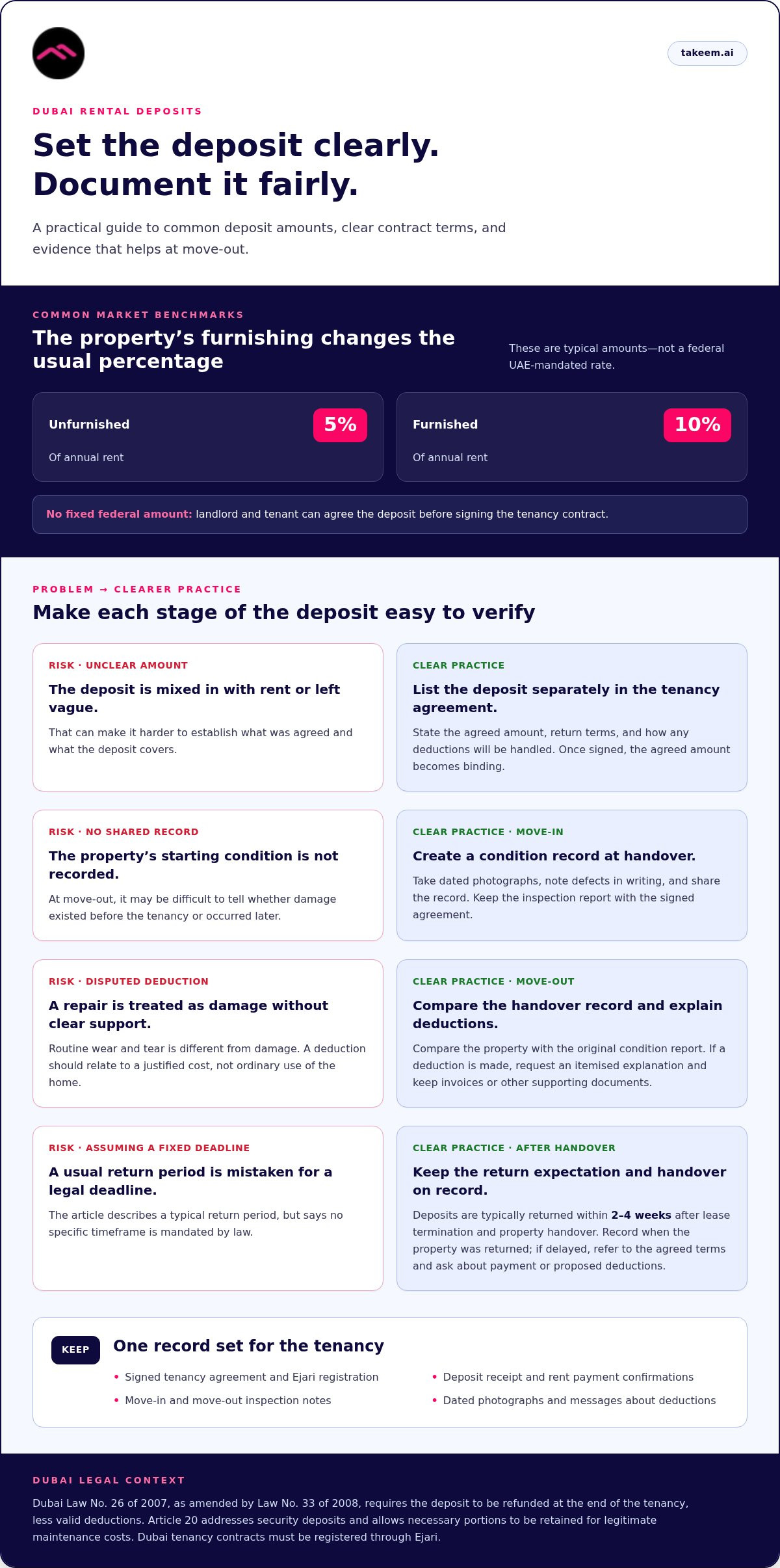 Rental payment security in Dubai: how much does it cost